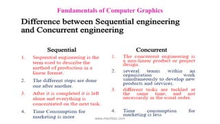 Fundamentals of Computer Graphics
www.mechbix.com
 