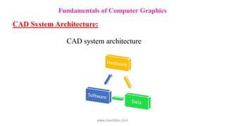 Fundamentals of Computer Graphics
CAD System Architecture:
www.mechbix.com
 