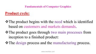 Product cycle:
The product begins with the need which is identified
based on customers and markets demands.
The product goes through two main processes from
inception to a finished product:
The design process and the manufacturing process.
Fundamentals of Computer Graphics
www.mechbix.com
 
