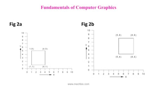 Fig 2a Fig 2b
Fundamentals of Computer Graphics
www.mechbix.com
 