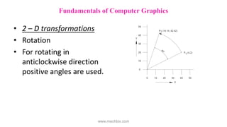 • 2 – D transformations
• Rotation
• For rotating in
anticlockwise direction
positive angles are used.
Fundamentals of Computer Graphics
www.mechbix.com
 