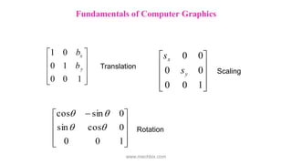 









1
0
0
1
0
0
1
y
x
b
b
Translation










1
0
0
0
0
0
0
y
x
s
s
Scaling









 
1
0
0
0
cos
sin
0
sin
cos




Rotation
Fundamentals of Computer Graphics
www.mechbix.com
 