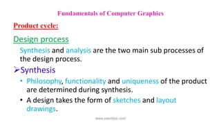 Design process
Synthesis and analysis are the two main sub processes of
the design process.
Synthesis
• Philosophy, functionality and uniqueness of the product
are determined during synthesis.
• A design takes the form of sketches and layout
drawings.
Fundamentals of Computer Graphics
Product cycle:
www.mechbix.com
 