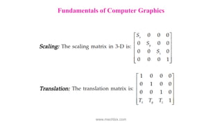 Fundamentals of Computer Graphics
www.mechbix.com
 