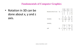 • Rotation in 3D can be
done about x, y and z
axis.
Fundamentals of Computer Graphics
www.mechbix.com
 