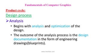 Design process
Analysis
• Begins with analysis and optimization of the
design.
• The outcome of the analysis process is the design
documentation in the form of engineering
drawings(blueprints).
Fundamentals of Computer Graphics
Product cycle:
www.mechbix.com
 