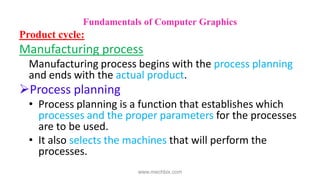 Manufacturing process
Manufacturing process begins with the process planning
and ends with the actual product.
Process planning
• Process planning is a function that establishes which
processes and the proper parameters for the processes
are to be used.
• It also selects the machines that will perform the
processes.
Fundamentals of Computer Graphics
Product cycle:
www.mechbix.com
 