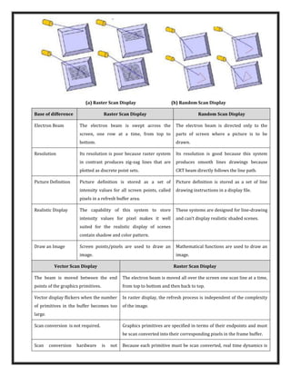 Introduction to Computer Graphics | PDF