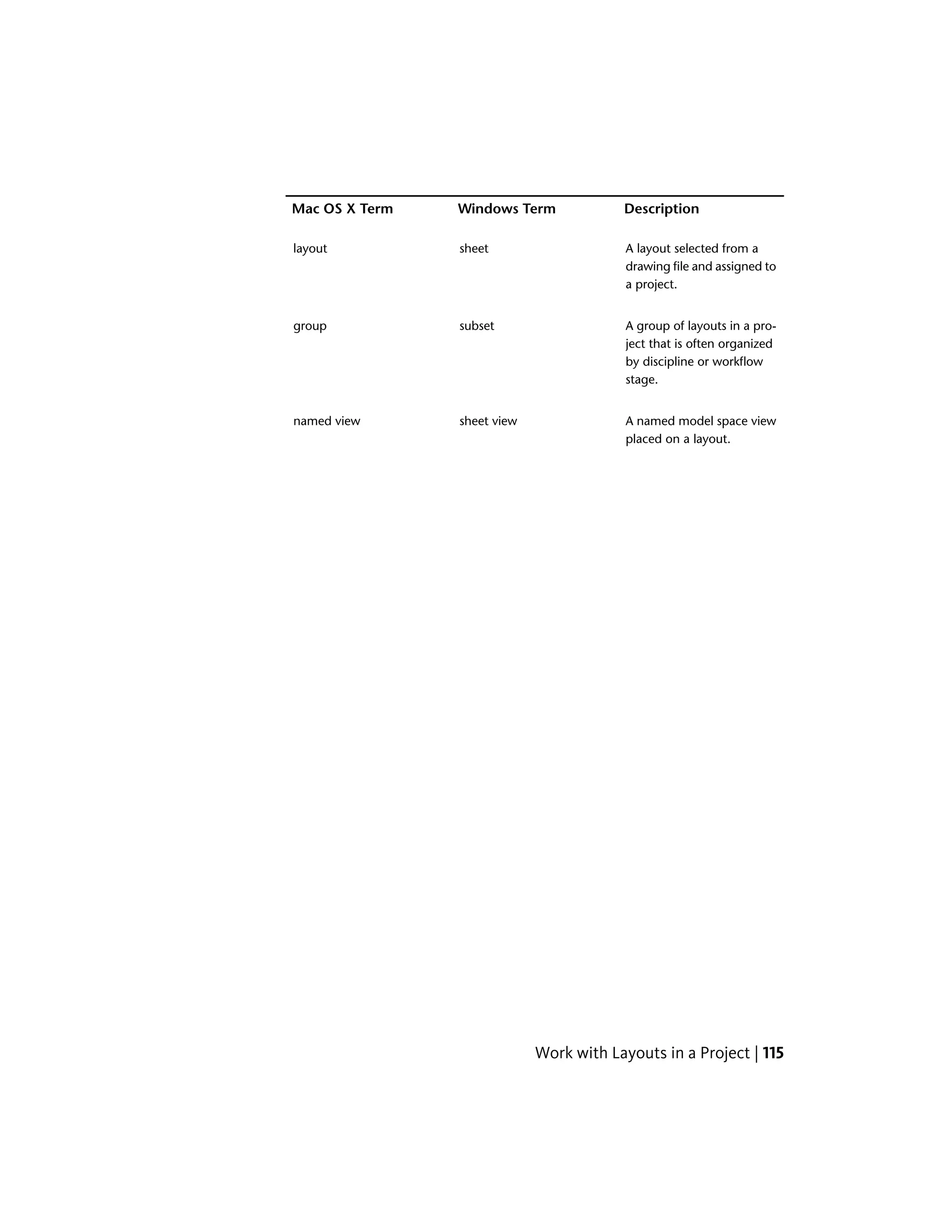 DescriptionWindows TermMac OS X Term
A layout selected from a
drawing file and assigned to
a project.
sheetlayout
A group of layouts in a pro-
ject that is often organized
subsetgroup
by discipline or workflow
stage.
A named model space view
placed on a layout.
sheet viewnamed view
Work with Layouts in a Project | 115
 