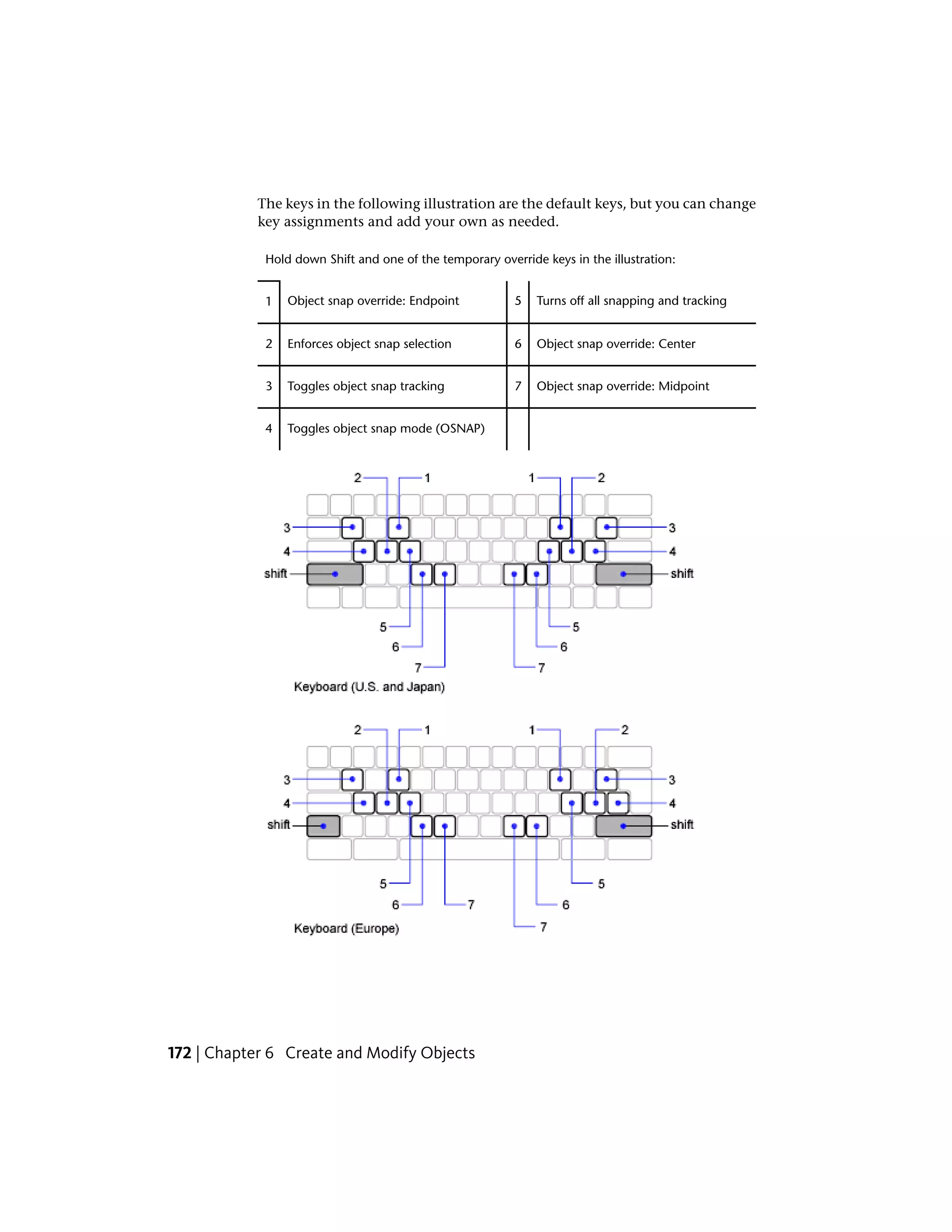 The keys in the following illustration are the default keys, but you can change
key assignments and add your own as needed.
Hold down Shift and one of the temporary override keys in the illustration:
Turns off all snapping and tracking5Object snap override: Endpoint1
Object snap override: Center6Enforces object snap selection2
Object snap override: Midpoint7Toggles object snap tracking3
Toggles object snap mode (OSNAP)4
172 | Chapter 6 Create and Modify Objects
 
