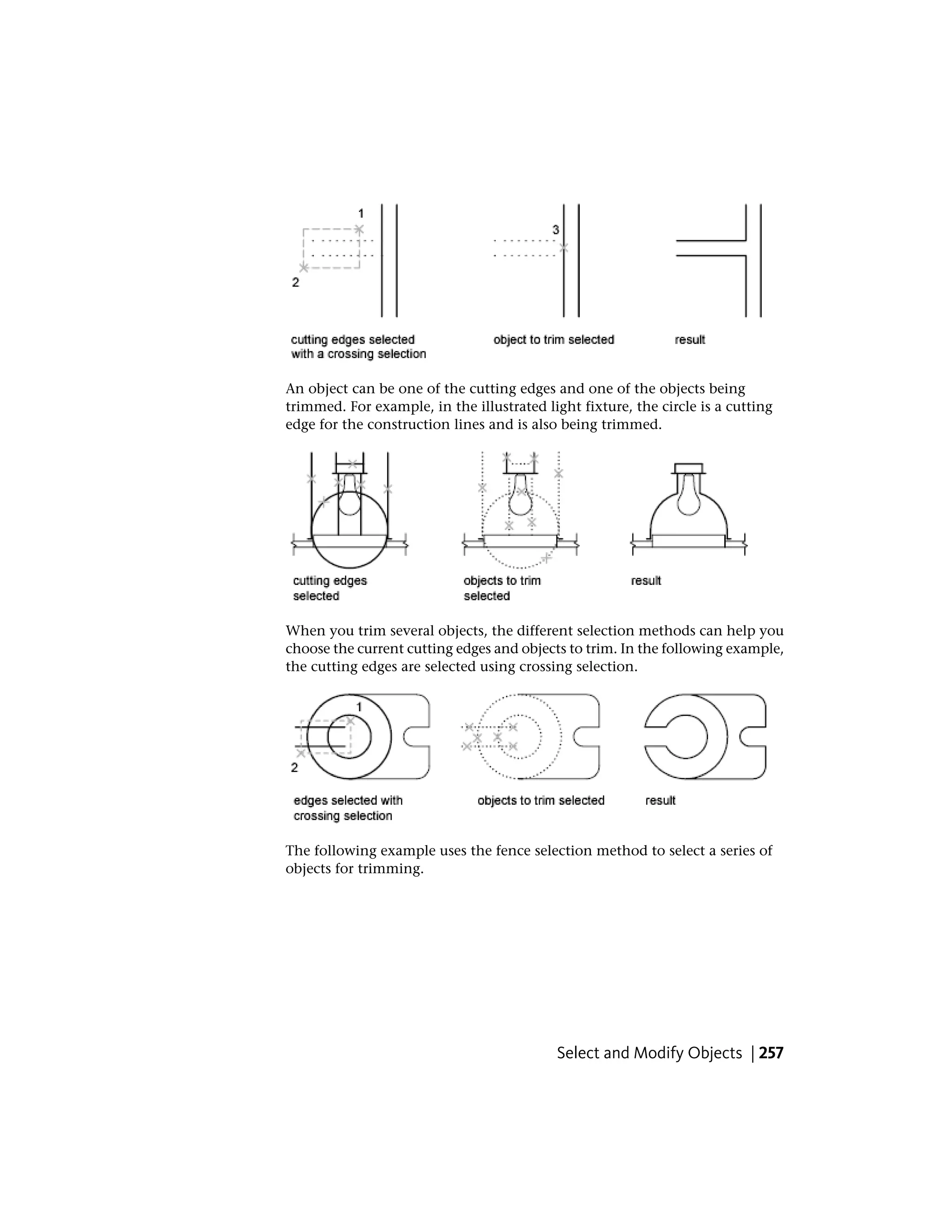 An object can be one of the cutting edges and one of the objects being
trimmed. For example, in the illustrated light fixture, the circle is a cutting
edge for the construction lines and is also being trimmed.
When you trim several objects, the different selection methods can help you
choose the current cutting edges and objects to trim. In the following example,
the cutting edges are selected using crossing selection.
The following example uses the fence selection method to select a series of
objects for trimming.
Select and Modify Objects | 257
 