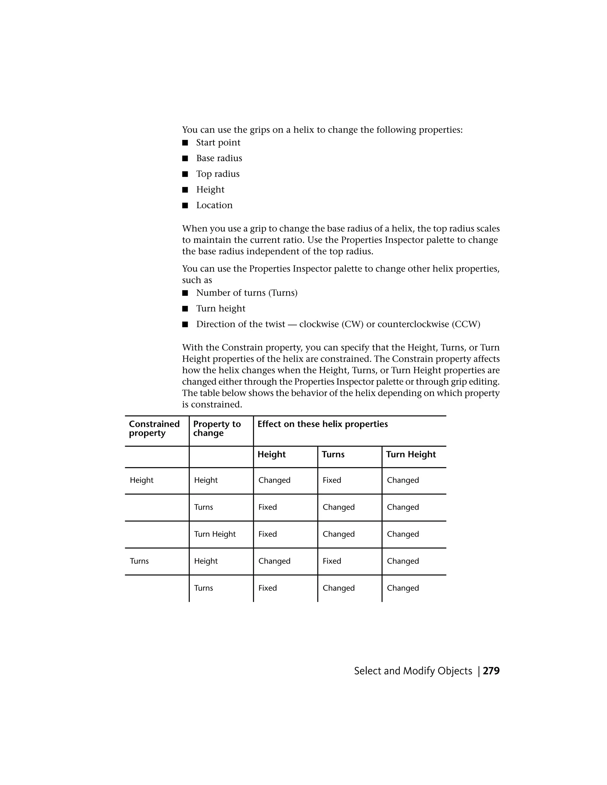 You can use the grips on a helix to change the following properties:
■ Start point
■ Base radius
■ Top radius
■ Height
■ Location
When you use a grip to change the base radius of a helix, the top radius scales
to maintain the current ratio. Use the Properties Inspector palette to change
the base radius independent of the top radius.
You can use the Properties Inspector palette to change other helix properties,
such as
■ Number of turns (Turns)
■ Turn height
■ Direction of the twist — clockwise (CW) or counterclockwise (CCW)
With the Constrain property, you can specify that the Height, Turns, or Turn
Height properties of the helix are constrained. The Constrain property affects
how the helix changes when the Height, Turns, or Turn Height properties are
changed either through the Properties Inspector palette or through grip editing.
The table below shows the behavior of the helix depending on which property
is constrained.
Effect on these helix propertiesProperty to
change
Constrained
property
Turn HeightTurnsHeight
ChangedFixedChangedHeightHeight
ChangedChangedFixedTurns
ChangedChangedFixedTurn Height
ChangedFixedChangedHeightTurns
ChangedChangedFixedTurns
Select and Modify Objects | 279
 