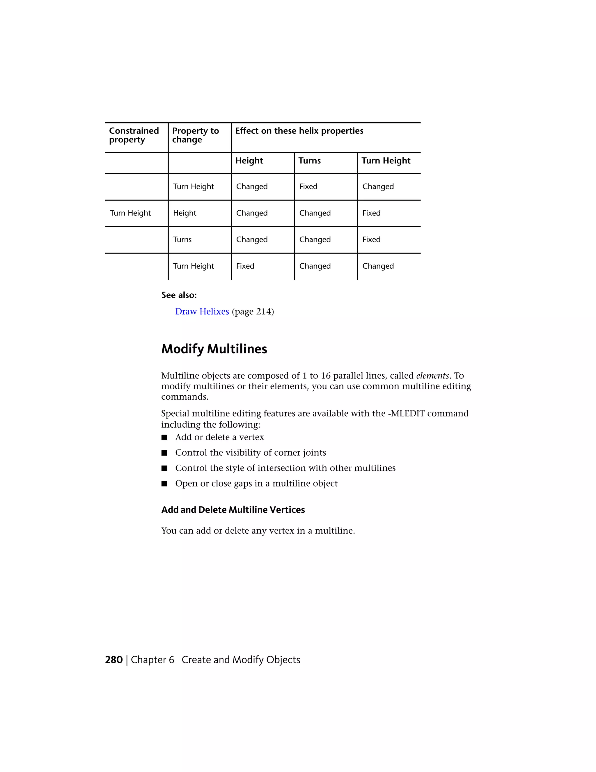 Effect on these helix propertiesProperty to
change
Constrained
property
Turn HeightTurnsHeight
ChangedFixedChangedTurn Height
FixedChangedChangedHeightTurn Height
FixedChangedChangedTurns
ChangedChangedFixedTurn Height
See also:
Draw Helixes (page 214)
Modify Multilines
Multiline objects are composed of 1 to 16 parallel lines, called elements. To
modify multilines or their elements, you can use common multiline editing
commands.
Special multiline editing features are available with the -MLEDIT command
including the following:
■ Add or delete a vertex
■ Control the visibility of corner joints
■ Control the style of intersection with other multilines
■ Open or close gaps in a multiline object
Add and Delete Multiline Vertices
You can add or delete any vertex in a multiline.
280 | Chapter 6 Create and Modify Objects
 