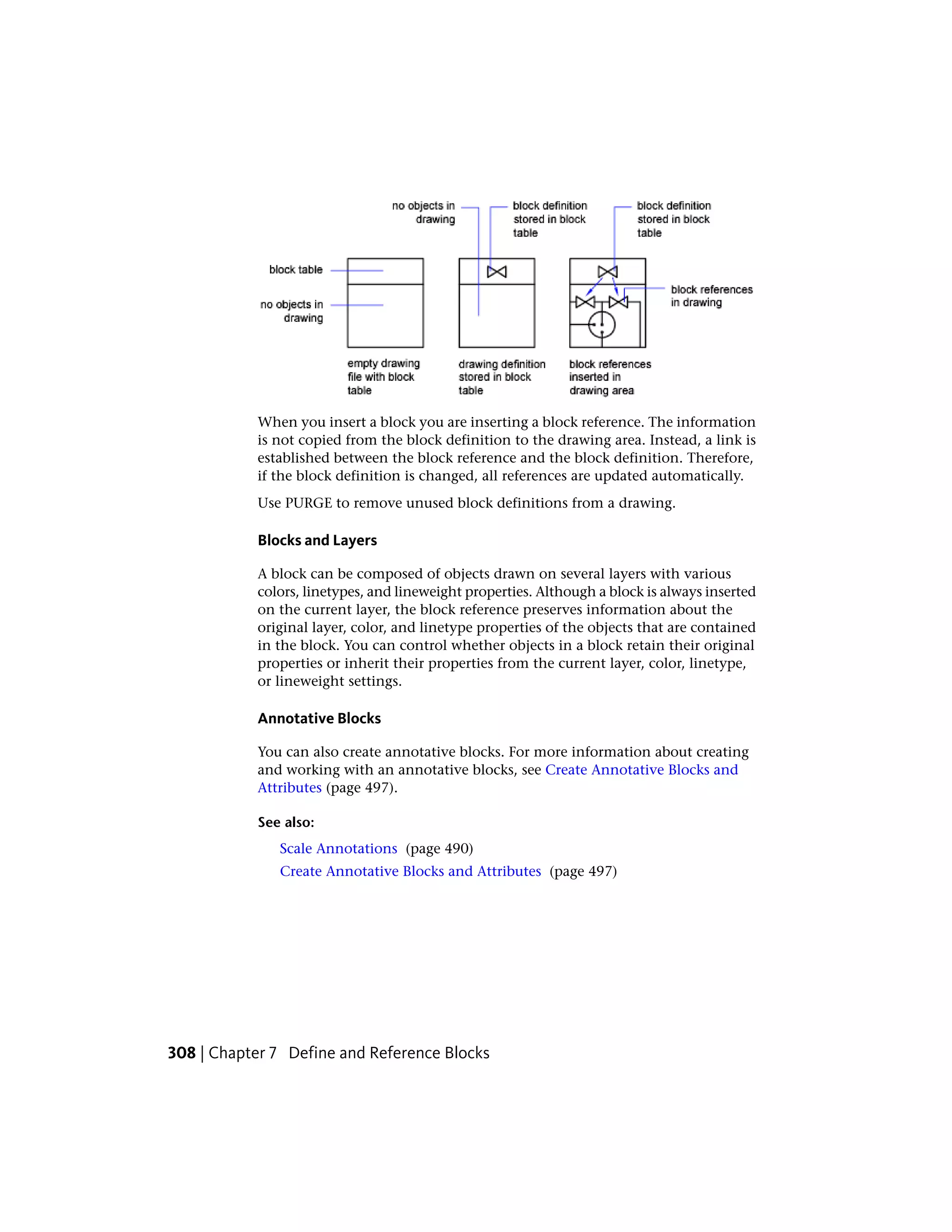 When you insert a block you are inserting a block reference. The information
is not copied from the block definition to the drawing area. Instead, a link is
established between the block reference and the block definition. Therefore,
if the block definition is changed, all references are updated automatically.
Use PURGE to remove unused block definitions from a drawing.
Blocks and Layers
A block can be composed of objects drawn on several layers with various
colors, linetypes, and lineweight properties. Although a block is always inserted
on the current layer, the block reference preserves information about the
original layer, color, and linetype properties of the objects that are contained
in the block. You can control whether objects in a block retain their original
properties or inherit their properties from the current layer, color, linetype,
or lineweight settings.
Annotative Blocks
You can also create annotative blocks. For more information about creating
and working with an annotative blocks, see Create Annotative Blocks and
Attributes (page 497).
See also:
Scale Annotations (page 490)
Create Annotative Blocks and Attributes (page 497)
308 | Chapter 7 Define and Reference Blocks
 