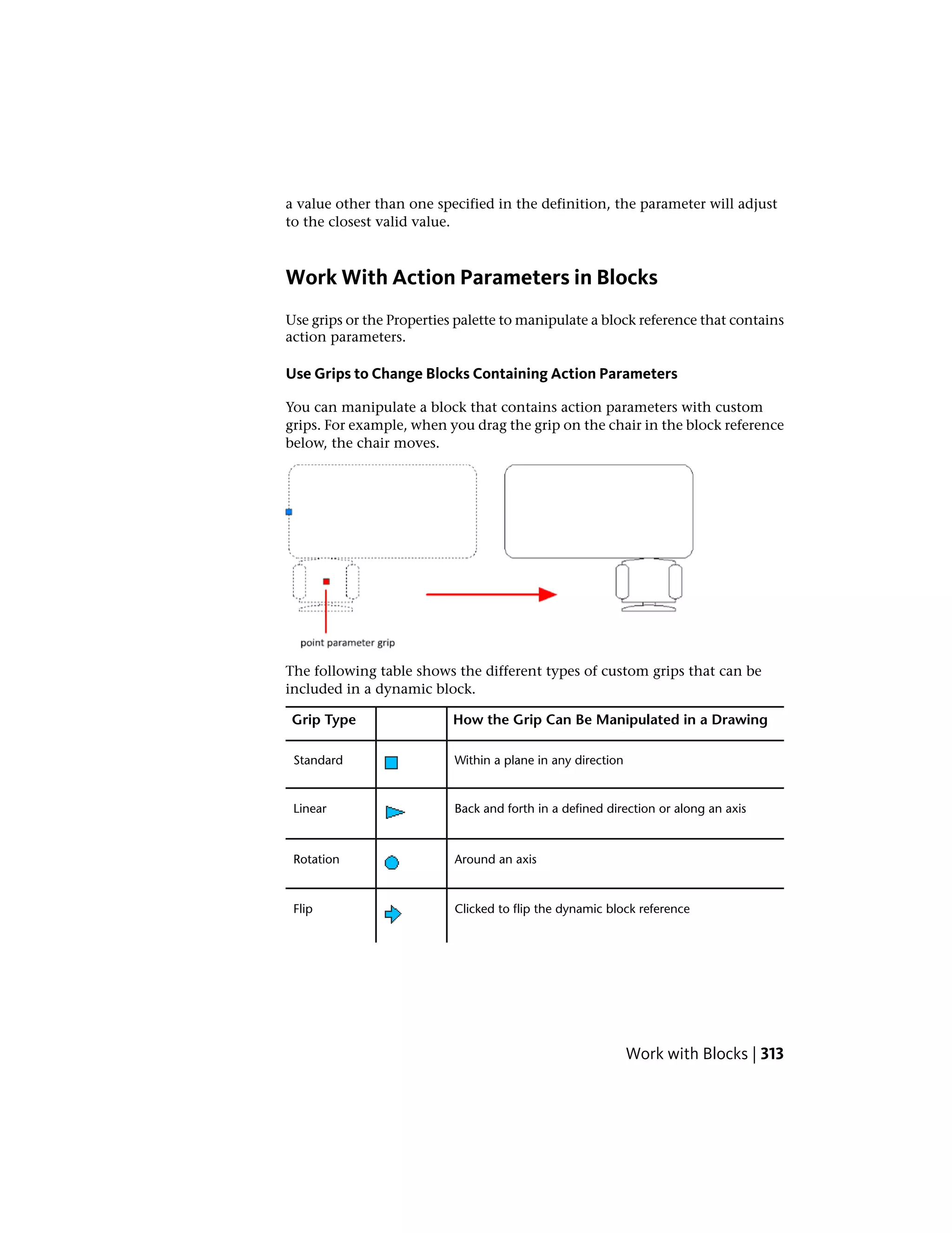 a value other than one specified in the definition, the parameter will adjust
to the closest valid value.
Work With Action Parameters in Blocks
Use grips or the Properties palette to manipulate a block reference that contains
action parameters.
Use Grips to Change Blocks Containing Action Parameters
You can manipulate a block that contains action parameters with custom
grips. For example, when you drag the grip on the chair in the block reference
below, the chair moves.
The following table shows the different types of custom grips that can be
included in a dynamic block.
How the Grip Can Be Manipulated in a DrawingGrip Type
Within a plane in any directionStandard
Back and forth in a defined direction or along an axisLinear
Around an axisRotation
Clicked to flip the dynamic block referenceFlip
Work with Blocks | 313
 