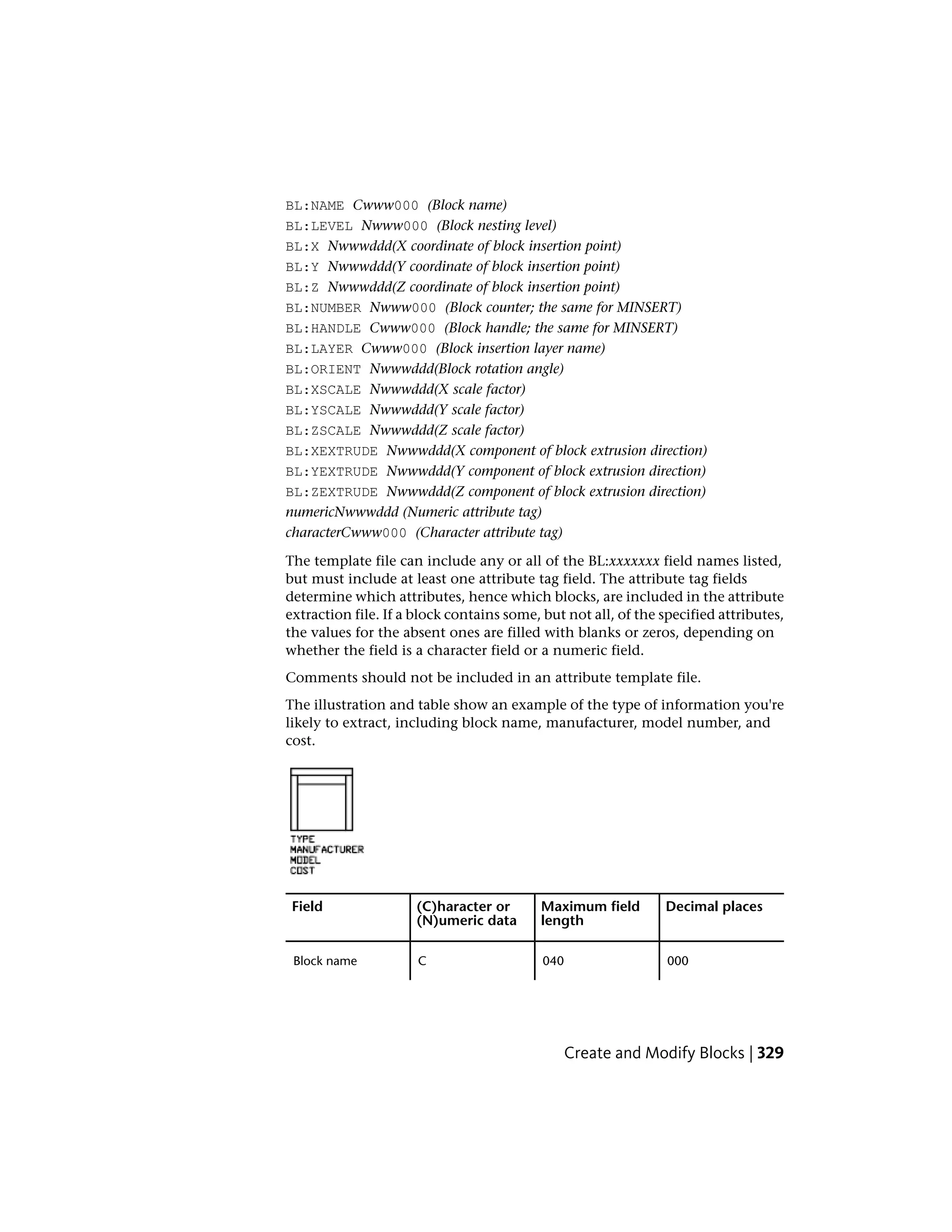 BL:NAME Cwww000 (Block name)
BL:LEVEL Nwww000 (Block nesting level)
BL:X Nwwwddd(X coordinate of block insertion point)
BL:Y Nwwwddd(Y coordinate of block insertion point)
BL:Z Nwwwddd(Z coordinate of block insertion point)
BL:NUMBER Nwww000 (Block counter; the same for MINSERT)
BL:HANDLE Cwww000 (Block handle; the same for MINSERT)
BL:LAYER Cwww000 (Block insertion layer name)
BL:ORIENT Nwwwddd(Block rotation angle)
BL:XSCALE Nwwwddd(X scale factor)
BL:YSCALE Nwwwddd(Y scale factor)
BL:ZSCALE Nwwwddd(Z scale factor)
BL:XEXTRUDE Nwwwddd(X component of block extrusion direction)
BL:YEXTRUDE Nwwwddd(Y component of block extrusion direction)
BL:ZEXTRUDE Nwwwddd(Z component of block extrusion direction)
numericNwwwddd (Numeric attribute tag)
characterCwww000 (Character attribute tag)
The template file can include any or all of the BL:xxxxxxx field names listed,
but must include at least one attribute tag field. The attribute tag fields
determine which attributes, hence which blocks, are included in the attribute
extraction file. If a block contains some, but not all, of the specified attributes,
the values for the absent ones are filled with blanks or zeros, depending on
whether the field is a character field or a numeric field.
Comments should not be included in an attribute template file.
The illustration and table show an example of the type of information you're
likely to extract, including block name, manufacturer, model number, and
cost.
Decimal placesMaximum field
length
(C)haracter or
(N)umeric data
Field
000040CBlock name
Create and Modify Blocks | 329
 