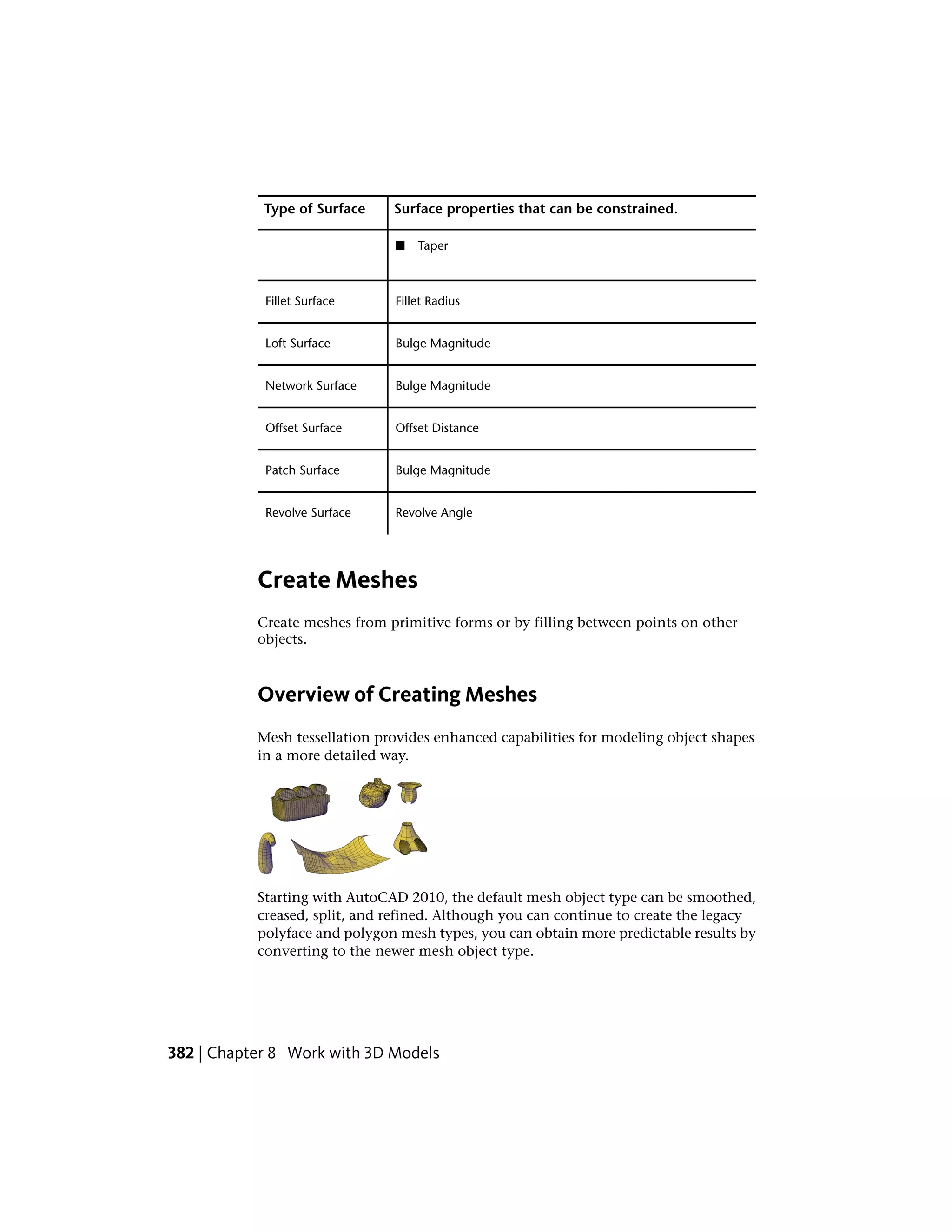 Surface properties that can be constrained.Type of Surface
■ Taper
Fillet RadiusFillet Surface
Bulge MagnitudeLoft Surface
Bulge MagnitudeNetwork Surface
Offset DistanceOffset Surface
Bulge MagnitudePatch Surface
Revolve AngleRevolve Surface
Create Meshes
Create meshes from primitive forms or by filling between points on other
objects.
Overview of Creating Meshes
Mesh tessellation provides enhanced capabilities for modeling object shapes
in a more detailed way.
Starting with AutoCAD 2010, the default mesh object type can be smoothed,
creased, split, and refined. Although you can continue to create the legacy
polyface and polygon mesh types, you can obtain more predictable results by
converting to the newer mesh object type.
382 | Chapter 8 Work with 3D Models
 