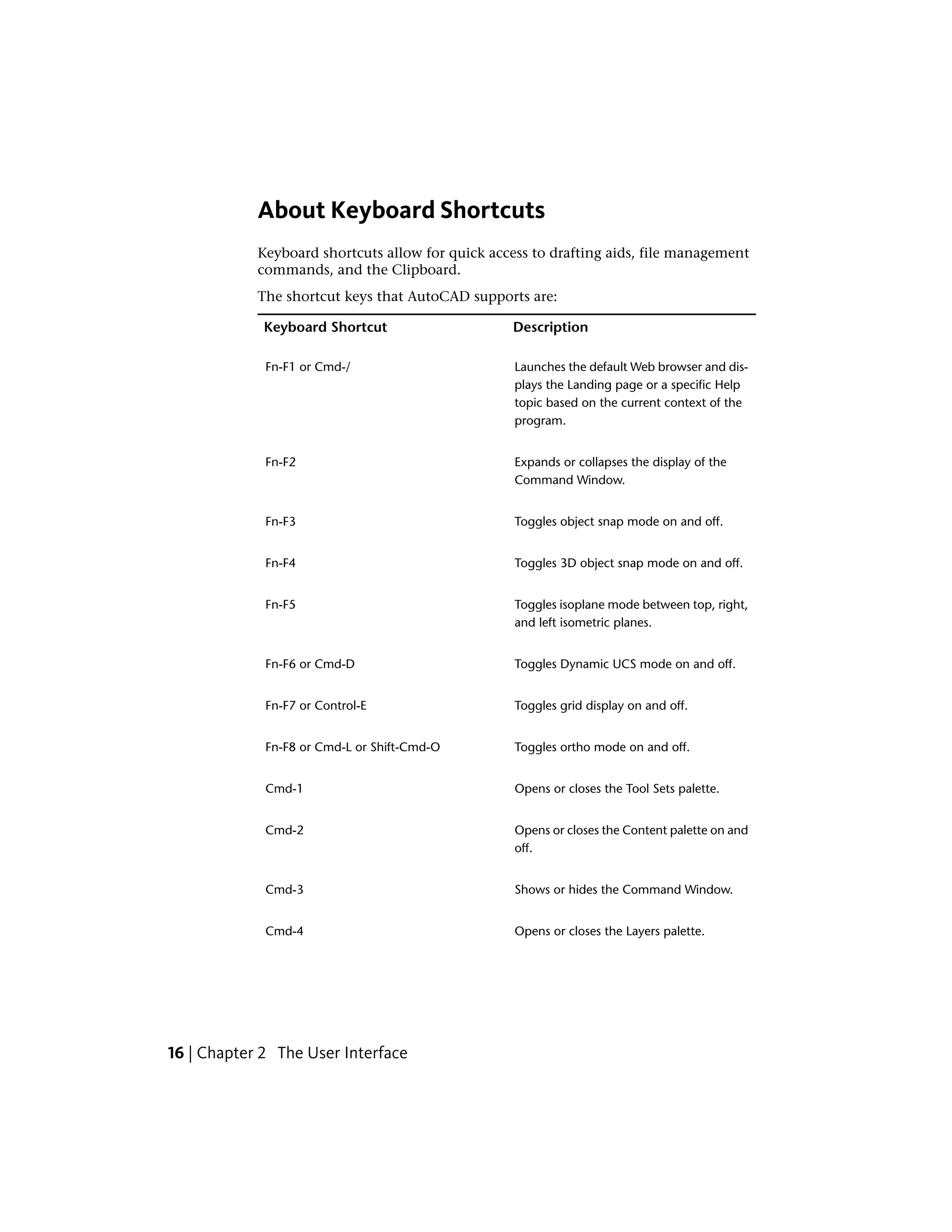 About Keyboard Shortcuts
Keyboard shortcuts allow for quick access to drafting aids, file management
commands, and the Clipboard.
The shortcut keys that AutoCAD supports are:
DescriptionKeyboard Shortcut
Launches the default Web browser and dis-
plays the Landing page or a specific Help
Fn-F1 or Cmd-/
topic based on the current context of the
program.
Expands or collapses the display of the
Command Window.
Fn-F2
Toggles object snap mode on and off.Fn-F3
Toggles 3D object snap mode on and off.Fn-F4
Toggles isoplane mode between top, right,
and left isometric planes.
Fn-F5
Toggles Dynamic UCS mode on and off.Fn-F6 or Cmd-D
Toggles grid display on and off.Fn-F7 or Control-E
Toggles ortho mode on and off.Fn-F8 or Cmd-L or Shift-Cmd-O
Opens or closes the Tool Sets palette.Cmd-1
Opens or closes the Content palette on and
off.
Cmd-2
Shows or hides the Command Window.Cmd-3
Opens or closes the Layers palette.Cmd-4
16 | Chapter 2 The User Interface
 