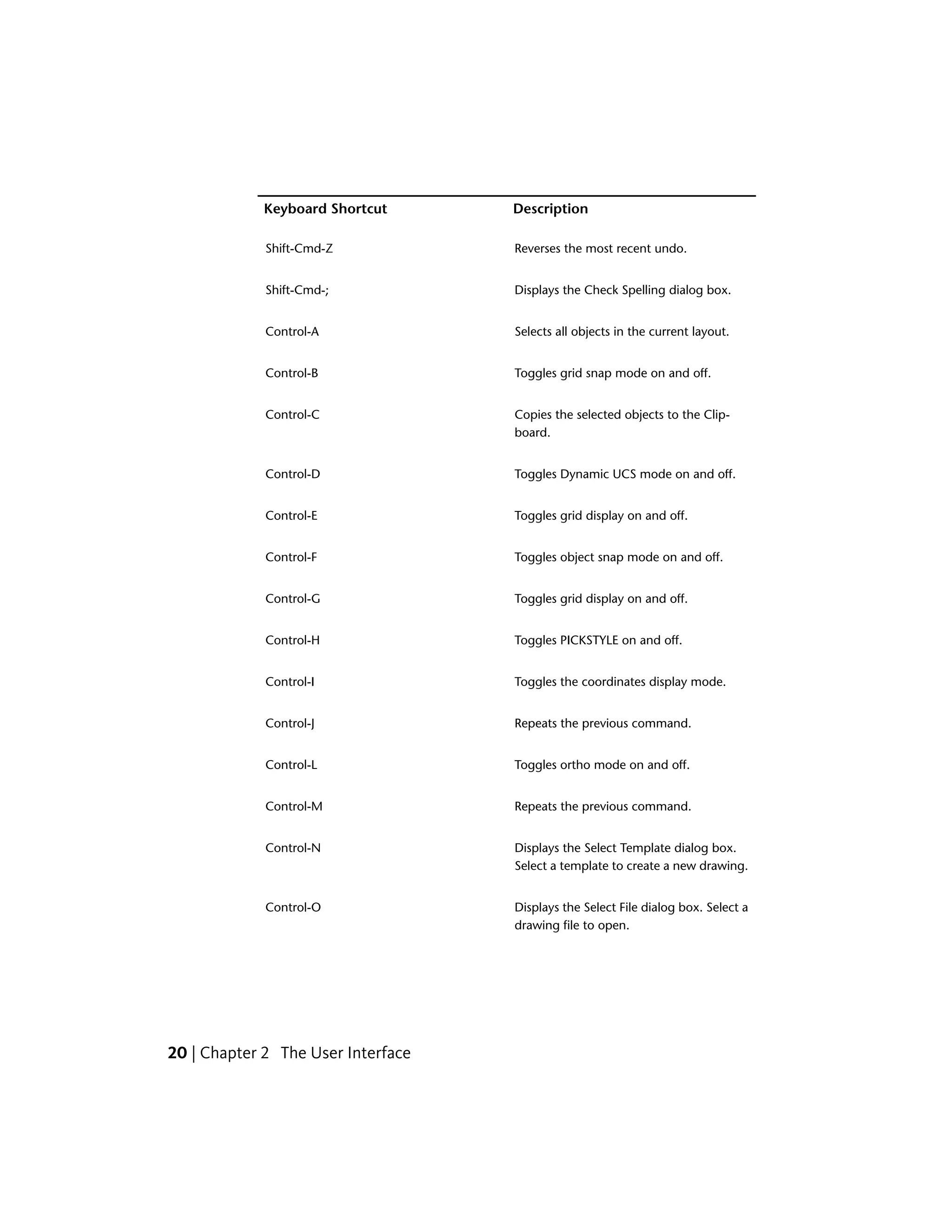DescriptionKeyboard Shortcut
Reverses the most recent undo.Shift-Cmd-Z
Displays the Check Spelling dialog box.Shift-Cmd-;
Selects all objects in the current layout.Control-A
Toggles grid snap mode on and off.Control-B
Copies the selected objects to the Clip-
board.
Control-C
Toggles Dynamic UCS mode on and off.Control-D
Toggles grid display on and off.Control-E
Toggles object snap mode on and off.Control-F
Toggles grid display on and off.Control-G
Toggles PICKSTYLE on and off.Control-H
Toggles the coordinates display mode.Control-I
Repeats the previous command.Control-J
Toggles ortho mode on and off.Control-L
Repeats the previous command.Control-M
Displays the Select Template dialog box.
Select a template to create a new drawing.
Control-N
Displays the Select File dialog box. Select a
drawing file to open.
Control-O
20 | Chapter 2 The User Interface
 