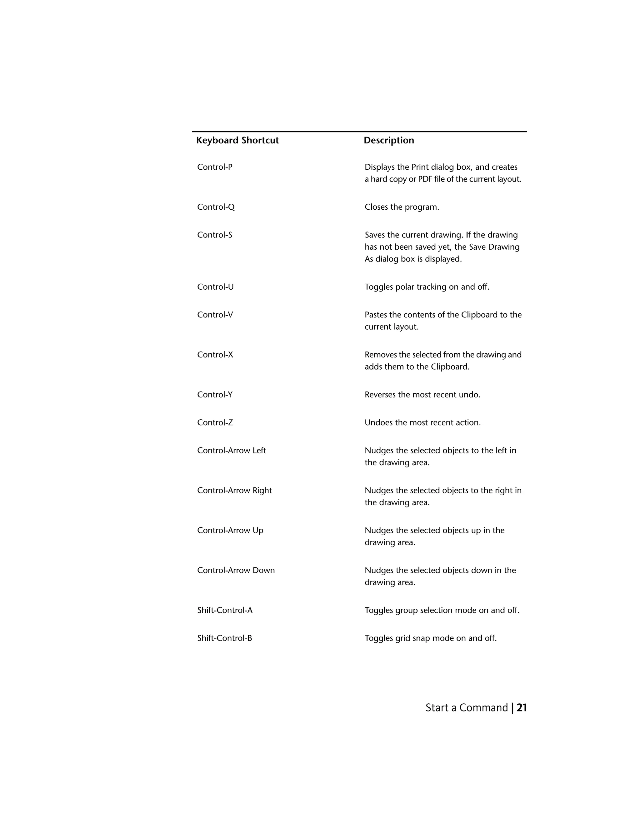 DescriptionKeyboard Shortcut
Displays the Print dialog box, and creates
a hard copy or PDF file of the current layout.
Control-P
Closes the program.Control-Q
Saves the current drawing. If the drawing
has not been saved yet, the Save Drawing
As dialog box is displayed.
Control-S
Toggles polar tracking on and off.Control-U
Pastes the contents of the Clipboard to the
current layout.
Control-V
Removes the selected from the drawing and
adds them to the Clipboard.
Control-X
Reverses the most recent undo.Control-Y
Undoes the most recent action.Control-Z
Nudges the selected objects to the left in
the drawing area.
Control-Arrow Left
Nudges the selected objects to the right in
the drawing area.
Control-Arrow Right
Nudges the selected objects up in the
drawing area.
Control-Arrow Up
Nudges the selected objects down in the
drawing area.
Control-Arrow Down
Toggles group selection mode on and off.Shift-Control-A
Toggles grid snap mode on and off.Shift-Control-B
Start a Command | 21
 