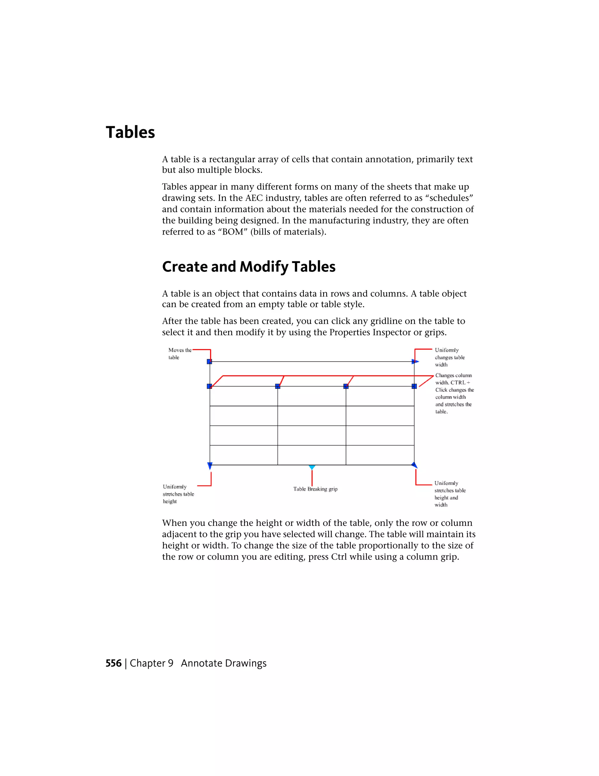 Tables
A table is a rectangular array of cells that contain annotation, primarily text
but also multiple blocks.
Tables appear in many different forms on many of the sheets that make up
drawing sets. In the AEC industry, tables are often referred to as “schedules”
and contain information about the materials needed for the construction of
the building being designed. In the manufacturing industry, they are often
referred to as “BOM” (bills of materials).
Create and Modify Tables
A table is an object that contains data in rows and columns. A table object
can be created from an empty table or table style.
After the table has been created, you can click any gridline on the table to
select it and then modify it by using the Properties Inspector or grips.
When you change the height or width of the table, only the row or column
adjacent to the grip you have selected will change. The table will maintain its
height or width. To change the size of the table proportionally to the size of
the row or column you are editing, press Ctrl while using a column grip.
556 | Chapter 9 Annotate Drawings
 