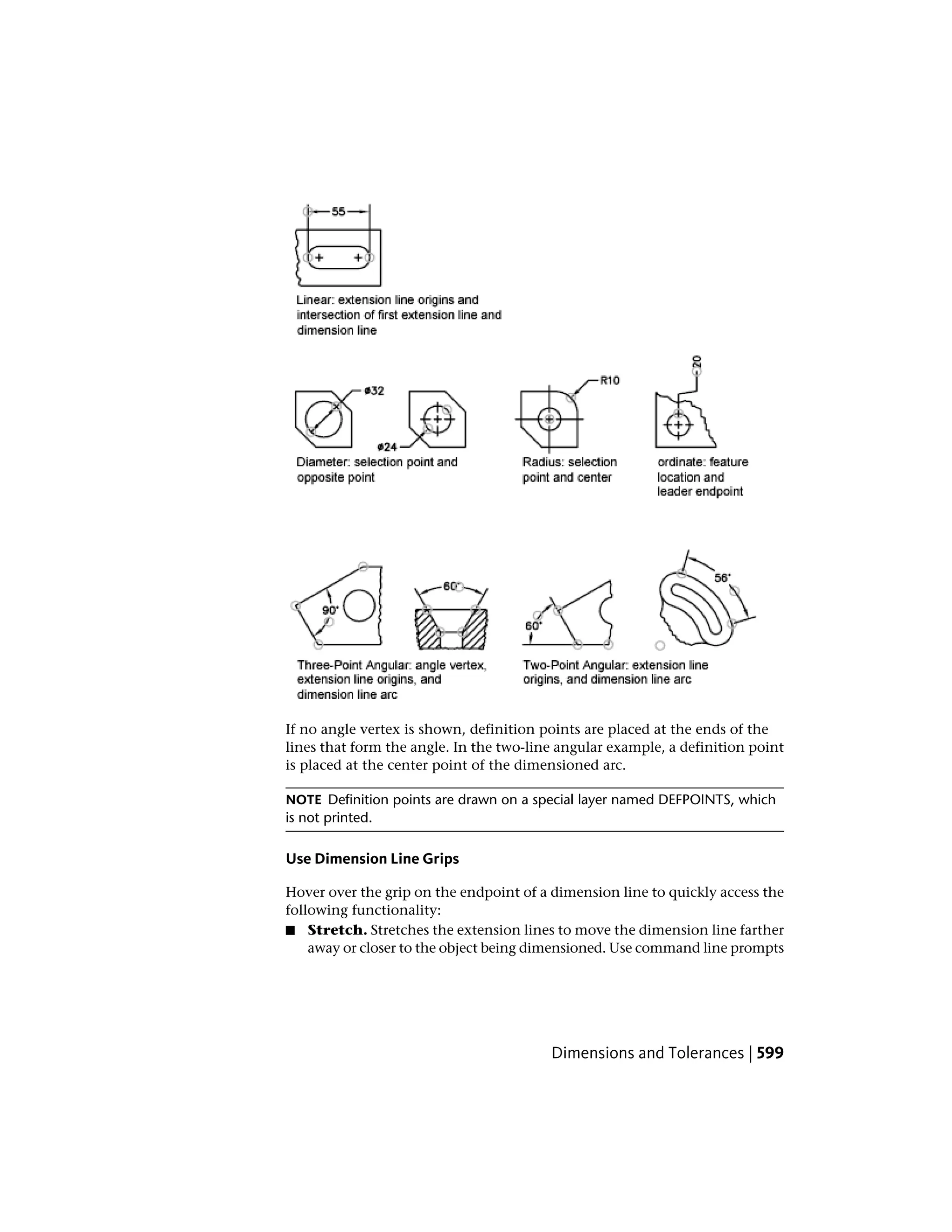 If no angle vertex is shown, definition points are placed at the ends of the
lines that form the angle. In the two-line angular example, a definition point
is placed at the center point of the dimensioned arc.
NOTE Definition points are drawn on a special layer named DEFPOINTS, which
is not printed.
Use Dimension Line Grips
Hover over the grip on the endpoint of a dimension line to quickly access the
following functionality:
■ Stretch. Stretches the extension lines to move the dimension line farther
away or closer to the object being dimensioned. Use command line prompts
Dimensions and Tolerances | 599
 