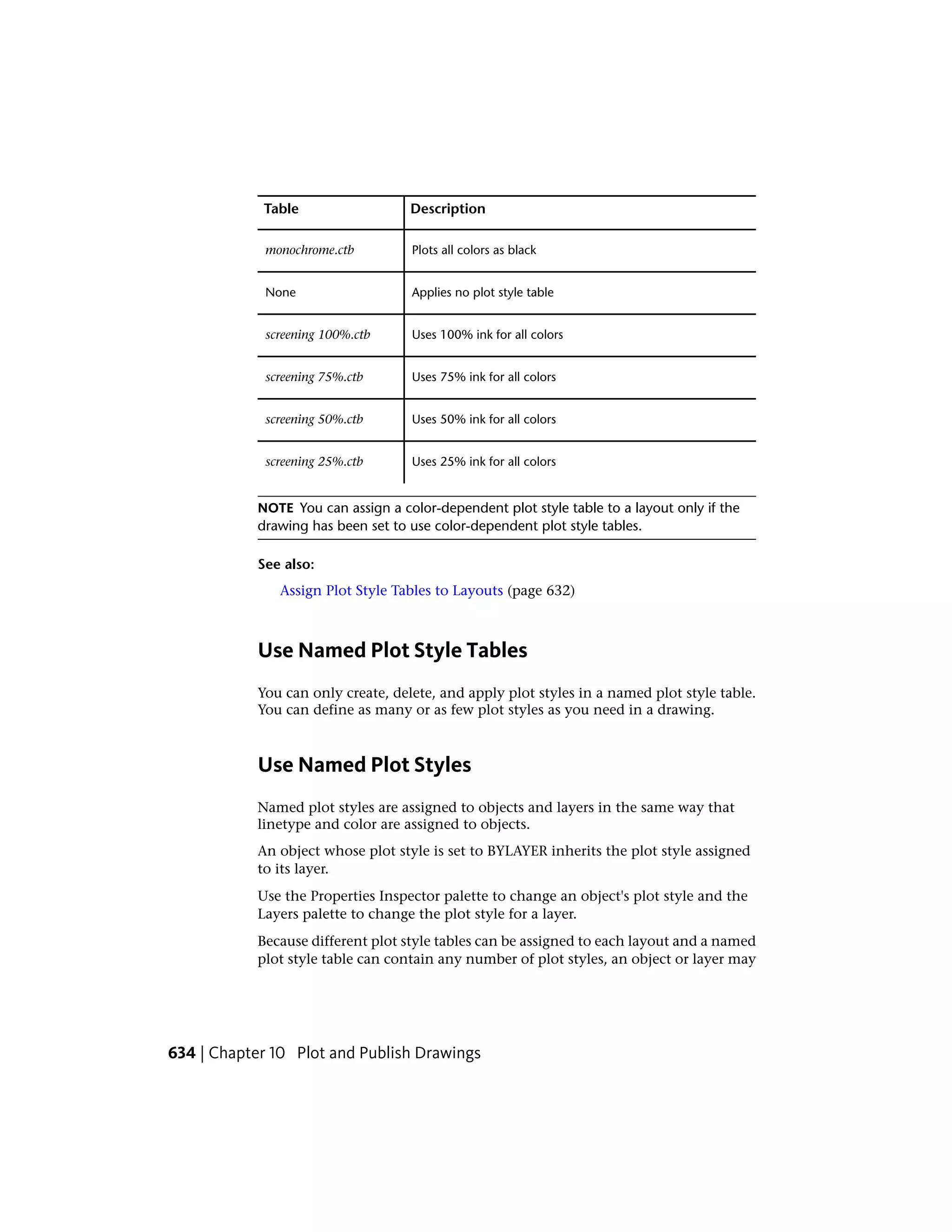 DescriptionTable
Plots all colors as blackmonochrome.ctb
Applies no plot style tableNone
Uses 100% ink for all colorsscreening 100%.ctb
Uses 75% ink for all colorsscreening 75%.ctb
Uses 50% ink for all colorsscreening 50%.ctb
Uses 25% ink for all colorsscreening 25%.ctb
NOTE You can assign a color-dependent plot style table to a layout only if the
drawing has been set to use color-dependent plot style tables.
See also:
Assign Plot Style Tables to Layouts (page 632)
Use Named Plot Style Tables
You can only create, delete, and apply plot styles in a named plot style table.
You can define as many or as few plot styles as you need in a drawing.
Use Named Plot Styles
Named plot styles are assigned to objects and layers in the same way that
linetype and color are assigned to objects.
An object whose plot style is set to BYLAYER inherits the plot style assigned
to its layer.
Use the Properties Inspector palette to change an object's plot style and the
Layers palette to change the plot style for a layer.
Because different plot style tables can be assigned to each layout and a named
plot style table can contain any number of plot styles, an object or layer may
634 | Chapter 10 Plot and Publish Drawings
 