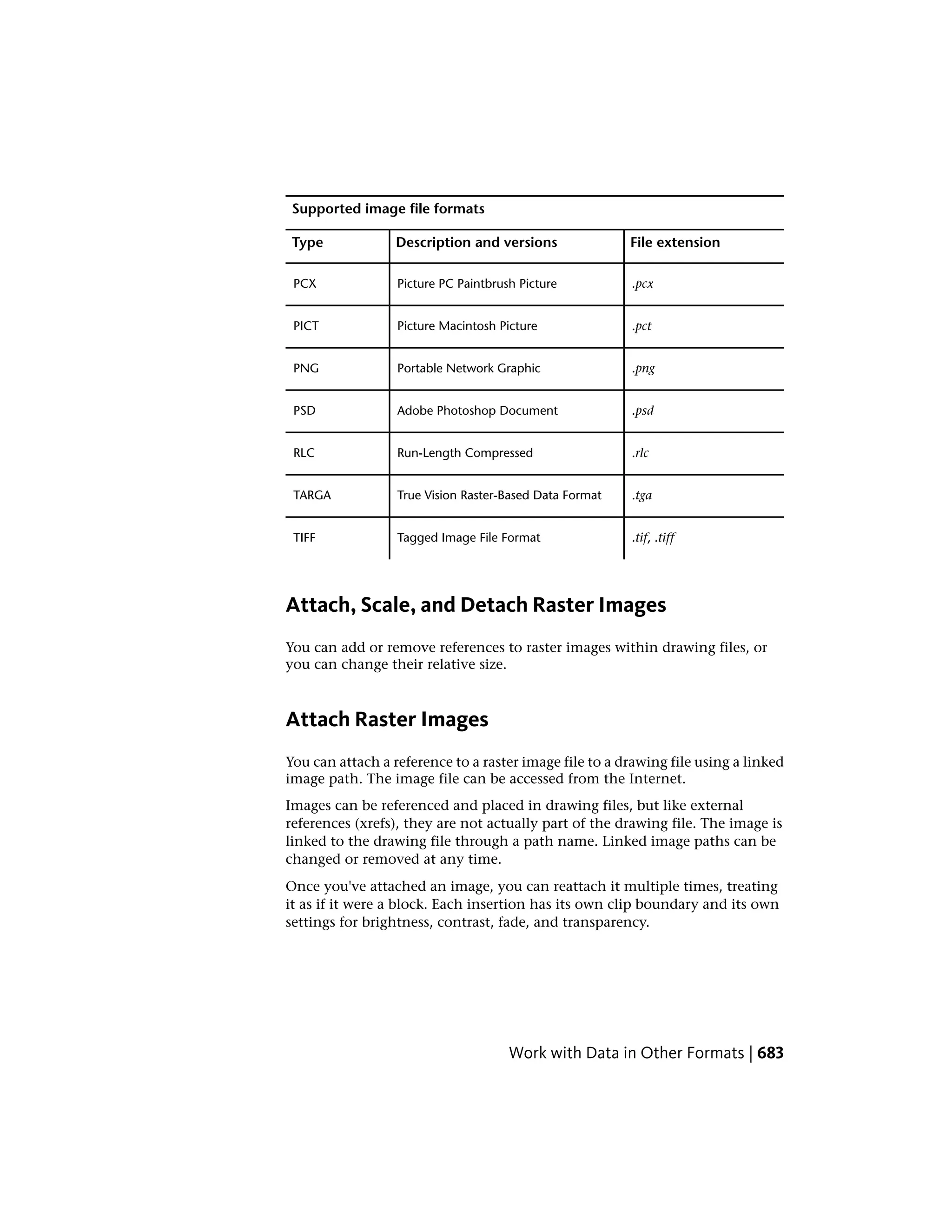 Supported image file formats
File extensionDescription and versionsType
.pcxPicture PC Paintbrush PicturePCX
.pctPicture Macintosh PicturePICT
.pngPortable Network GraphicPNG
.psdAdobe Photoshop DocumentPSD
.rlcRun-Length CompressedRLC
.tgaTrue Vision Raster-Based Data FormatTARGA
.tif, .tiffTagged Image File FormatTIFF
Attach, Scale, and Detach Raster Images
You can add or remove references to raster images within drawing files, or
you can change their relative size.
Attach Raster Images
You can attach a reference to a raster image file to a drawing file using a linked
image path. The image file can be accessed from the Internet.
Images can be referenced and placed in drawing files, but like external
references (xrefs), they are not actually part of the drawing file. The image is
linked to the drawing file through a path name. Linked image paths can be
changed or removed at any time.
Once you've attached an image, you can reattach it multiple times, treating
it as if it were a block. Each insertion has its own clip boundary and its own
settings for brightness, contrast, fade, and transparency.
Work with Data in Other Formats | 683
 