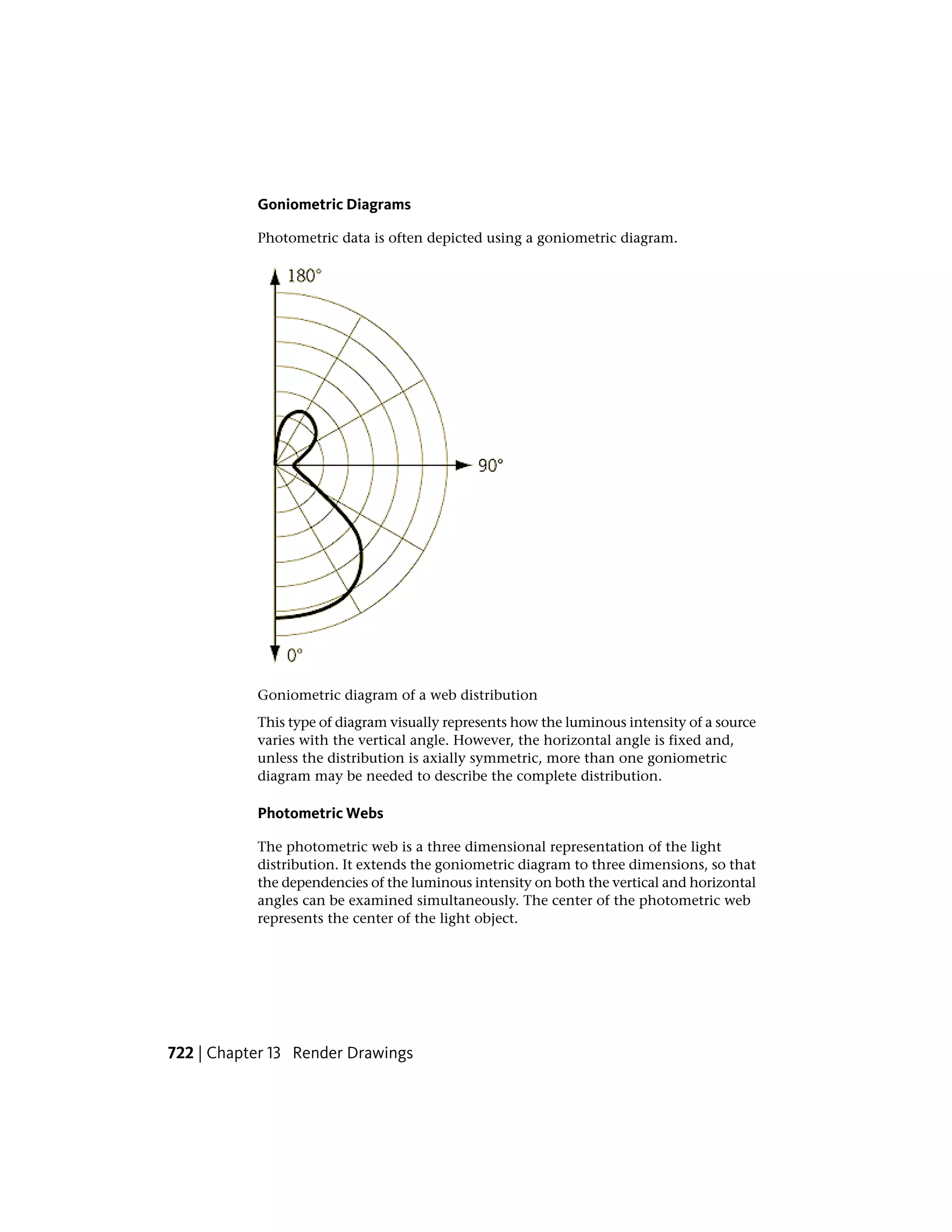 Goniometric Diagrams
Photometric data is often depicted using a goniometric diagram.
Goniometric diagram of a web distribution
This type of diagram visually represents how the luminous intensity of a source
varies with the vertical angle. However, the horizontal angle is fixed and,
unless the distribution is axially symmetric, more than one goniometric
diagram may be needed to describe the complete distribution.
Photometric Webs
The photometric web is a three dimensional representation of the light
distribution. It extends the goniometric diagram to three dimensions, so that
the dependencies of the luminous intensity on both the vertical and horizontal
angles can be examined simultaneously. The center of the photometric web
represents the center of the light object.
722 | Chapter 13 Render Drawings
 