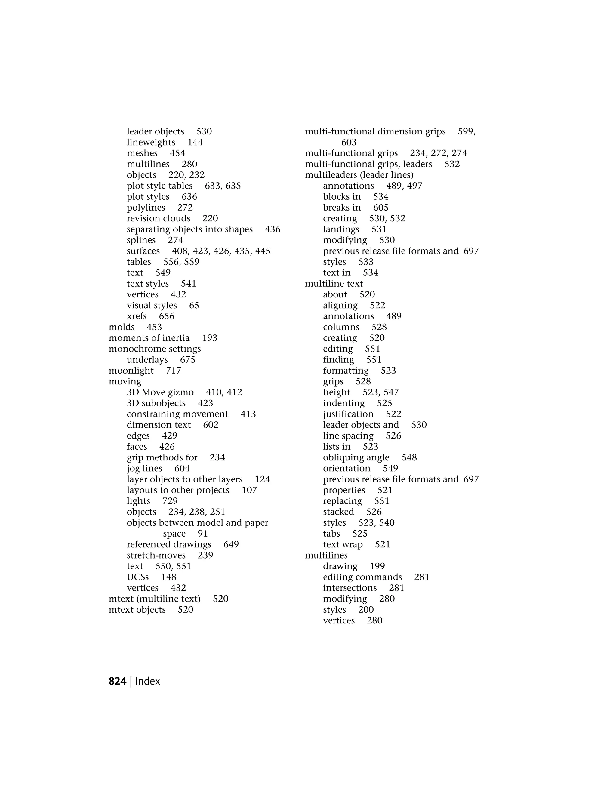 CAD (Computer Aided Drafting)