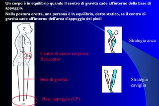 CP
Strategia anca
Strategia
caviglia
c.m.c
Centro di massa corporea
Baricentro
Base appoggio (CP)
Un corpo è in equilibrio quando il centro di gravità cade all'interno della base di
appoggio.
Nella postura eretta, una persona è in equilibrio, detto statico, se il centro di
gravità cade all'interno dell'area d'appoggio dei piedi
linea di gravità.
BA
 