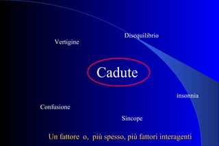 Cadute
Vertigine
Disequilibrio
Confusione
Sincope
insonnia
Un fattore o, più spesso, più fattori interagentiUn fattore o, più spesso, più fattori interagenti
 