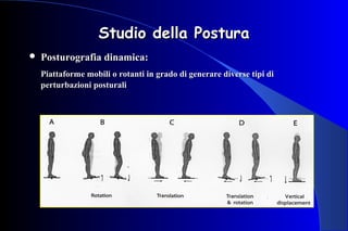 Studio della PosturaStudio della Postura
 Posturografia dinamica:Posturografia dinamica:
Piattaforme mobili o rotanti in grado di generare diverse tipi diPiattaforme mobili o rotanti in grado di generare diverse tipi di
perturbazioni posturaliperturbazioni posturali
 