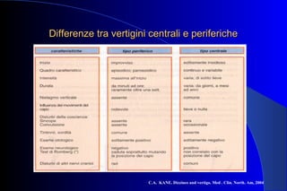 Differenze tra vertigini centrali e perifericheDifferenze tra vertigini centrali e periferiche
C.A. KANE. Dizzines and vertigo. Med . Clin. North. Am, 2004
 