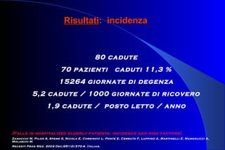 80 cadute
70 pazienti caduti 11,3 %
15264 giornate di degenza
5,2 cadute / 1000 giornate di ricovero
1,9 cadute / posto letto / anno
RisultatiRisultati: incidenza: incidenza
[Falls in hospitalized elderly patients: incidence and risk factors].
Zanocchi M, Pilon S, Speme S, Nicola E, Corsinovi L, Ponte E, Cerrato F, Luppino A, Martinelli E, Margolicci A,
Molaschi M.
Recenti Prog Med. 2004 Dec;95(12):570-4. Italian.
 