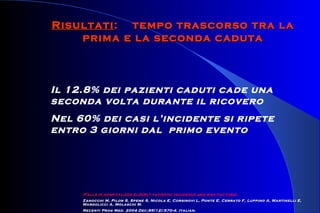 RisultatiRisultati: tempo trascorso tra la: tempo trascorso tra la
prima e la seconda cadutaprima e la seconda caduta
Il 12.8% dei pazienti caduti cade una
seconda volta durante il ricovero
Nel 60% dei casi l’incidente si ripete
entro 3 giorni dal primo evento
[Falls in hospitalized elderly patients: incidence and risk factors].
Zanocchi M, Pilon S, Speme S, Nicola E, Corsinovi L, Ponte E, Cerrato F, Luppino A, Martinelli E,
Margolicci A, Molaschi M.
Recenti Prog Med. 2004 Dec;95(12):570-4. Italian.
 