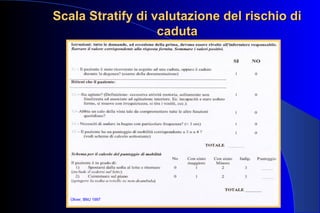 Scala Stratify di valutazione del rischio diScala Stratify di valutazione del rischio di
cadutacaduta
Oliver, BMJ 1997
 