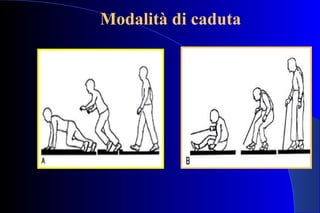 Modalità di caduta
 