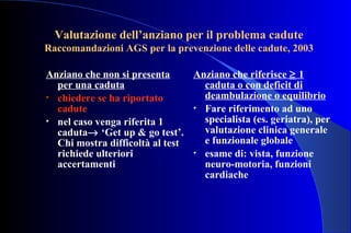 Valutazione dell’anziano per il problema cadute
Raccomandazioni AGS per la prevenzione delle cadute, 2003
Anziano che non si presenta
per una caduta
• chiedere se ha riportato
cadute
• nel caso venga riferita 1
caduta→ ‘Get up & go test’.
Chi mostra difficoltà al test
richiede ulteriori
accertamenti
Anziano che riferisce ≥ 1
caduta o con deficit di
deambulazione o equilibrio
• Fare riferimento ad uno
specialista (es. geriatra), per
valutazione clinica generale
e funzionale globale
• esame di: vista, funzione
neuro-motoria, funzioni
cardiache
 