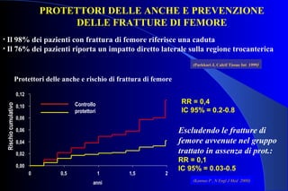 PROTETTORI DELLE ANCHE E PREVENZIONE
DELLE FRATTURE DI FEMORE
• Il 98% dei pazienti con frattura di femore riferisce una caduta
• Il 76% dei pazienti riporta un impatto diretto laterale sulla regione trocanterica
(Parkkari J, Calcif Tissue Int 1999))
Protettori delle anche e rischio di frattura di femore
anni
RR = 0,4
IC 95% = 0.2-0.8
Escludendo le fratture di
femore avvenute nel gruppo
trattato in assenza di prot.:
RR = 0,1
IC 95% = 0.03-0.50,00
0,02
0,04
0,06
0,08
0,10
0,12
0 0,5 1 1,5 2
Rischiocumulativo
Controllo
protettori
(Kannus P , N Engl J Med 2000(Kannus P , N Engl J Med 2000))
 