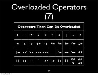 Overloaded Operators
(7)
17
Operators Than Can Be OverloadedOperators Than Can Be OverloadedOperators Than Can Be OverloadedOperators Than Can Be OverloadedOperators Than Can Be OverloadedOperators Than Can Be OverloadedOperators Than Can Be OverloadedOperators Than Can Be OverloadedOperators Than Can Be OverloadedOperators Than Can Be Overloaded
+ - * / % ^ & | ~ !
= < > += -+ *= /= %= ^= &=
|= << >> >>= <<= != <= >= &&
|| ++ -- ‘ ->* -> () []
ne
w
de
le
te
Sunday, March 16, 14
 