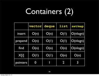 Containers (2)
49
vector deque list set/map
insert O(n) O(n) O(1) O(nlogn)
prepend O(n) O(1) O(1) O(nlogn)
ﬁnd O(n) O(n) O(n) O(nlogn)
X[i] O(1) O(1) O(n) O(n)
pointers 0 1 2 3
Sunday, March 16, 14
 