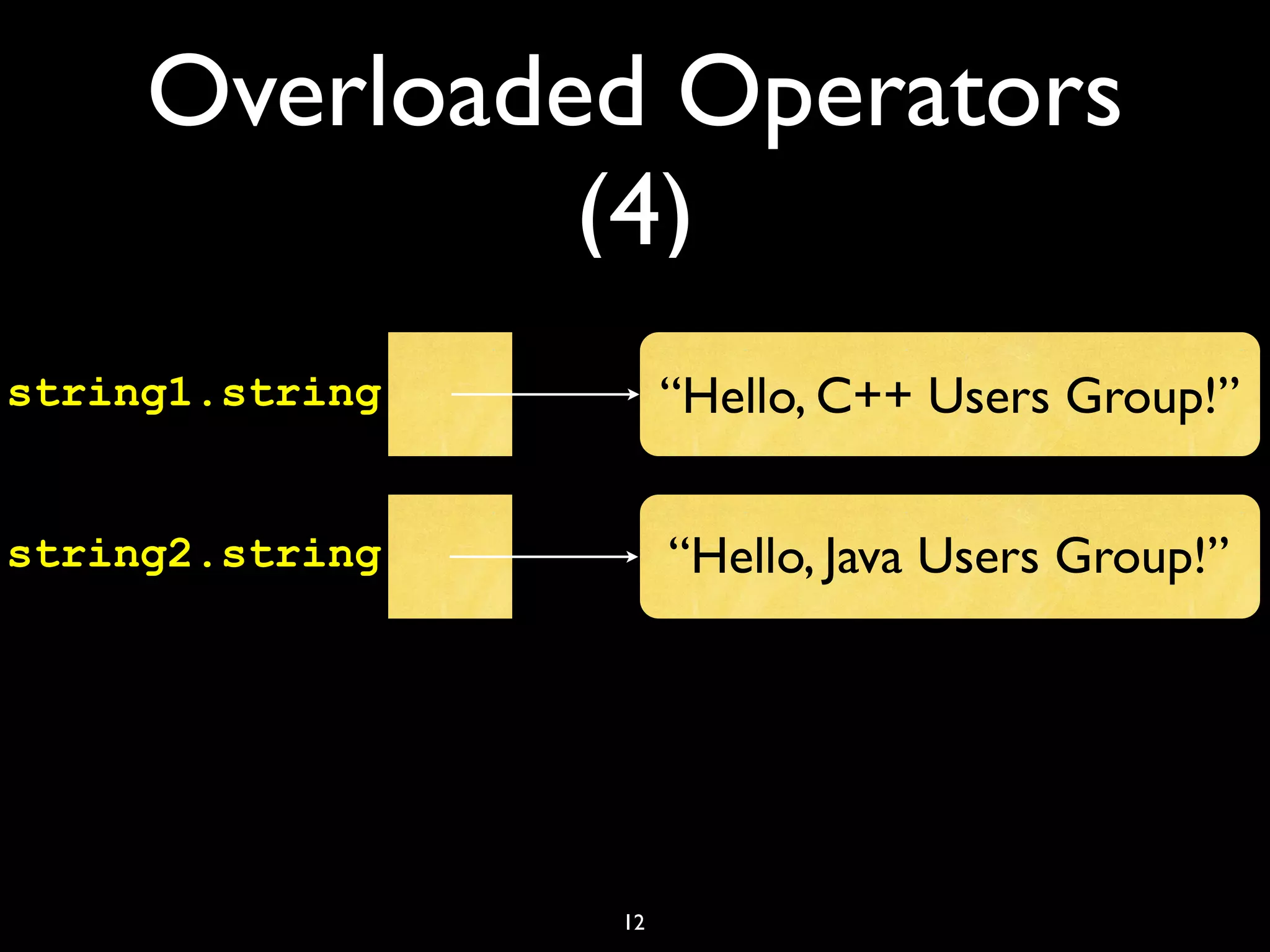 Overloaded Operators
(4)
12
“Hello, C++ Users Group!”
“Hello, Java Users Group!”
string1.string
string2.string
 