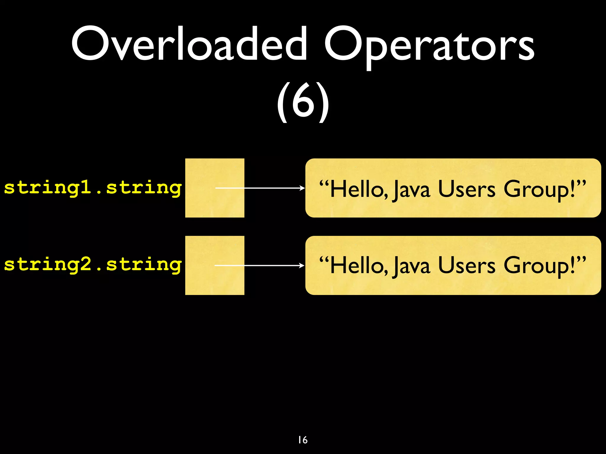 Overloaded Operators
(6)
16
“Hello, Java Users Group!”
“Hello, Java Users Group!”
string1.string
string2.string
 