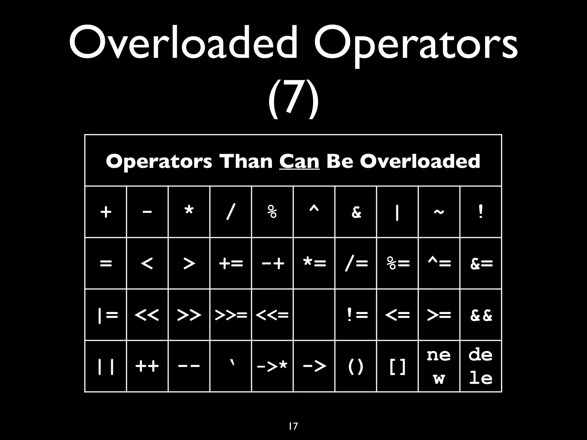 Overloaded Operators
(7)
17
Operators Than Can Be Overloaded
+ - * / % ^ & | ~ !
= < > += -+ *= /= %= ^= &=
|= << >> >>= <<= != <= >= &&
|| ++ -- ‘ ->* -> () []
ne
w
de
le
te
 