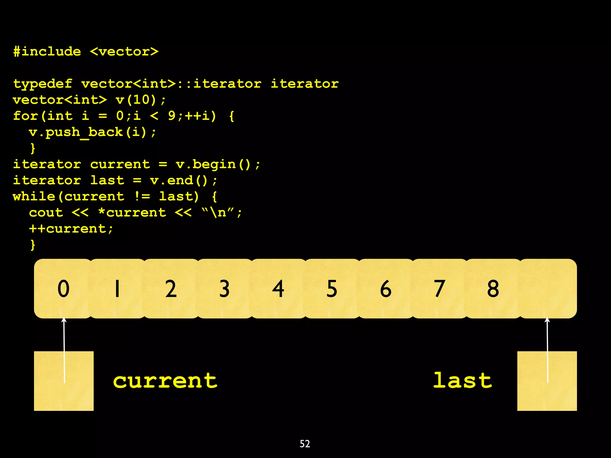 52
#include <vector>
typedef vector<int>::iterator iterator
vector<int> v(10);
for(int i = 0;i < 9;++i) {
v.push_back(i);
}
iterator current = v.begin();
iterator last = v.end();
while(current != last) {
cout << *current << “n”;
++current;
}
0 1 2 3 4 5 6 7 8
current last
 