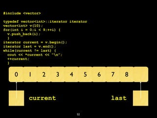 52
#include <vector>
typedef vector<int>::iterator iterator
vector<int> v(10);
for(int i = 0;i < 9;++i) {
v.push_back(i);
}
iterator current = v.begin();
iterator last = v.end();
while(current != last) {
cout << *current << “n”;
++current;
}
0 1 2 3 4 5 6 7 8
current last
 