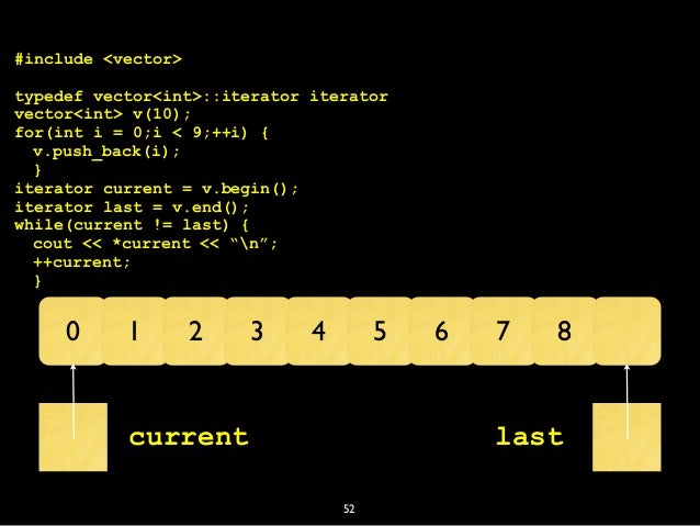 C++ Advanced Features