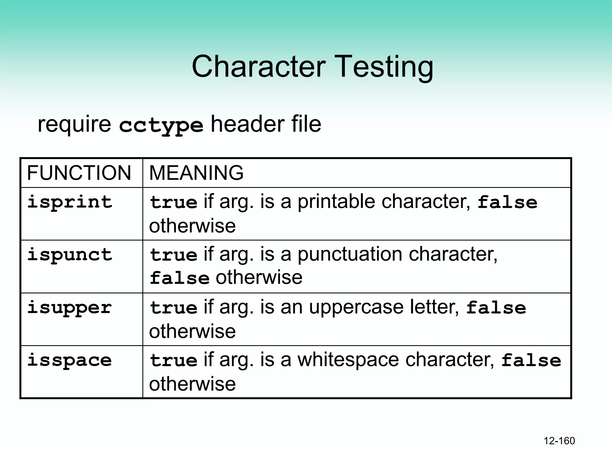 Character Testing
require cctype header file
FUNCTION MEANING
isprint true if arg. is a printable character, false
otherwise
ispunct true if arg. is a punctuation character,
false otherwise
isupper true if arg. is an uppercase letter, false
otherwise
isspace true if arg. is a whitespace character, false
otherwise
12-160
 