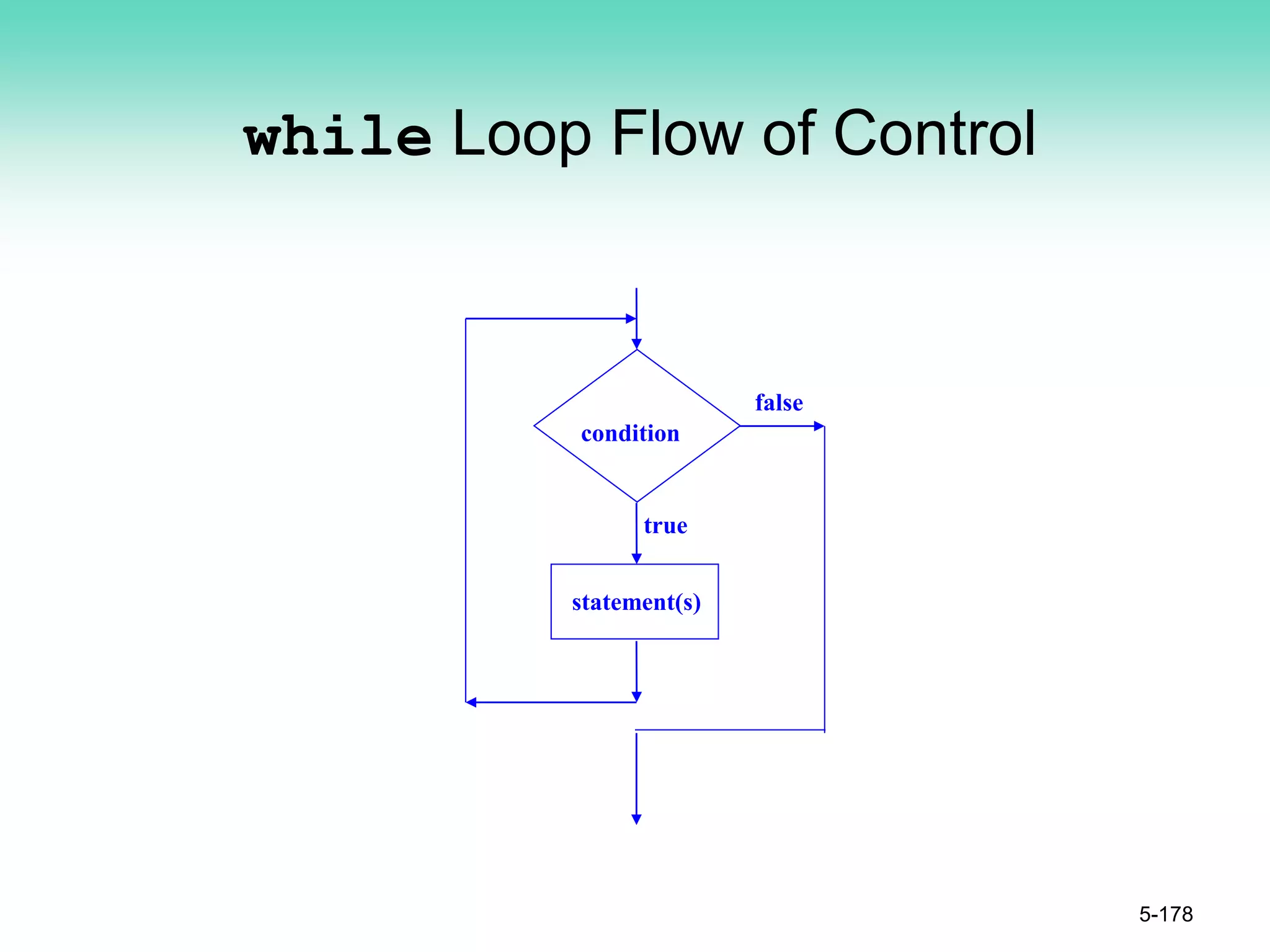 while Loop Flow of Control
5-178
true
statement(s)
false
condition
 